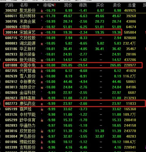 董承非持股動向 重倉美年健康與康弘藥業，中國中免持倉銳減