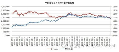倍霖山投資首只陽光私募產品發售啟動，趨勢資產管理引領未來