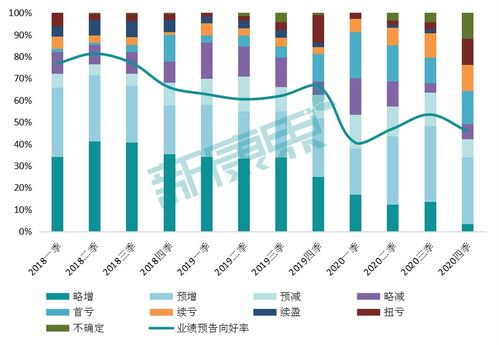 2020年度醫(yī)藥企業(yè)業(yè)績(jī)搶先看 59家企業(yè)預(yù)告揭示行業(yè)挑戰(zhàn)，超四成業(yè)績(jī)不佳的資產(chǎn)管理趨勢(shì)分析