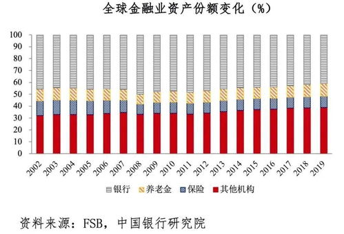 全球資產(chǎn)管理發(fā)展趨勢(shì)對(duì)海南跨境資產(chǎn)管理的影響
