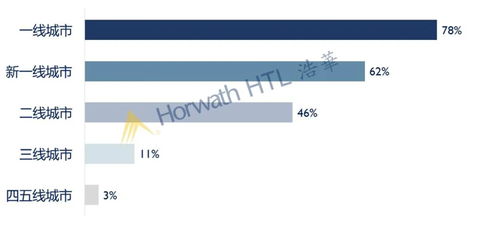 2020中國酒店投資與資產管理趨勢展望 新常態下的戰略機遇與轉型路徑