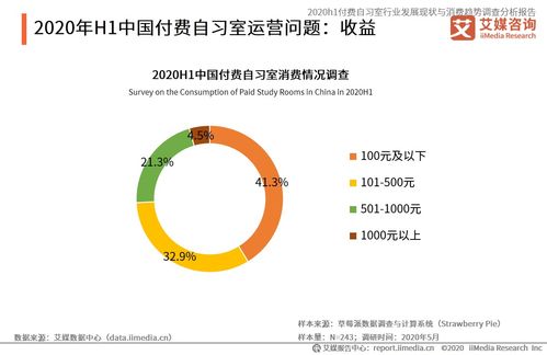 2020上半年中國付費自習室行業 發展現狀、消費趨勢與資產管理前景分析